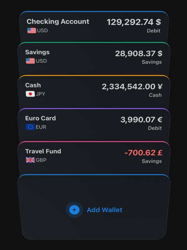 Walletee multi-wallet management