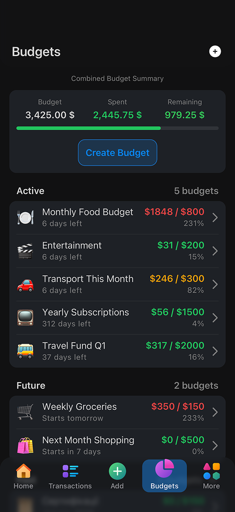 Walletee analytics screen